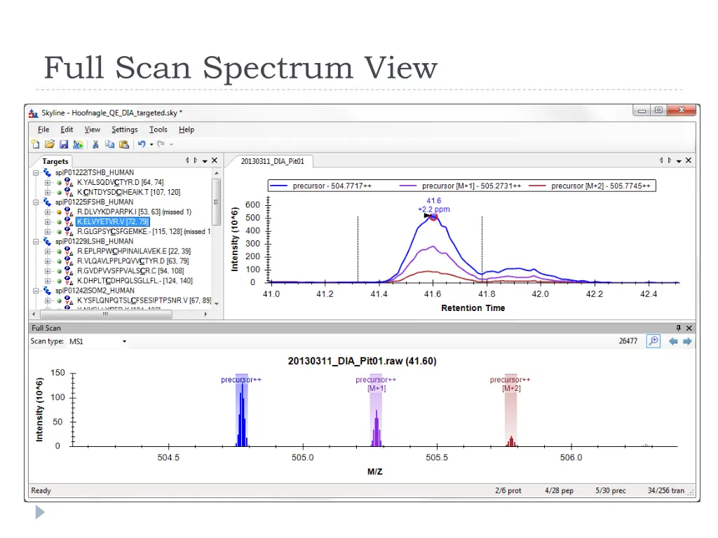 full scan spectrum view