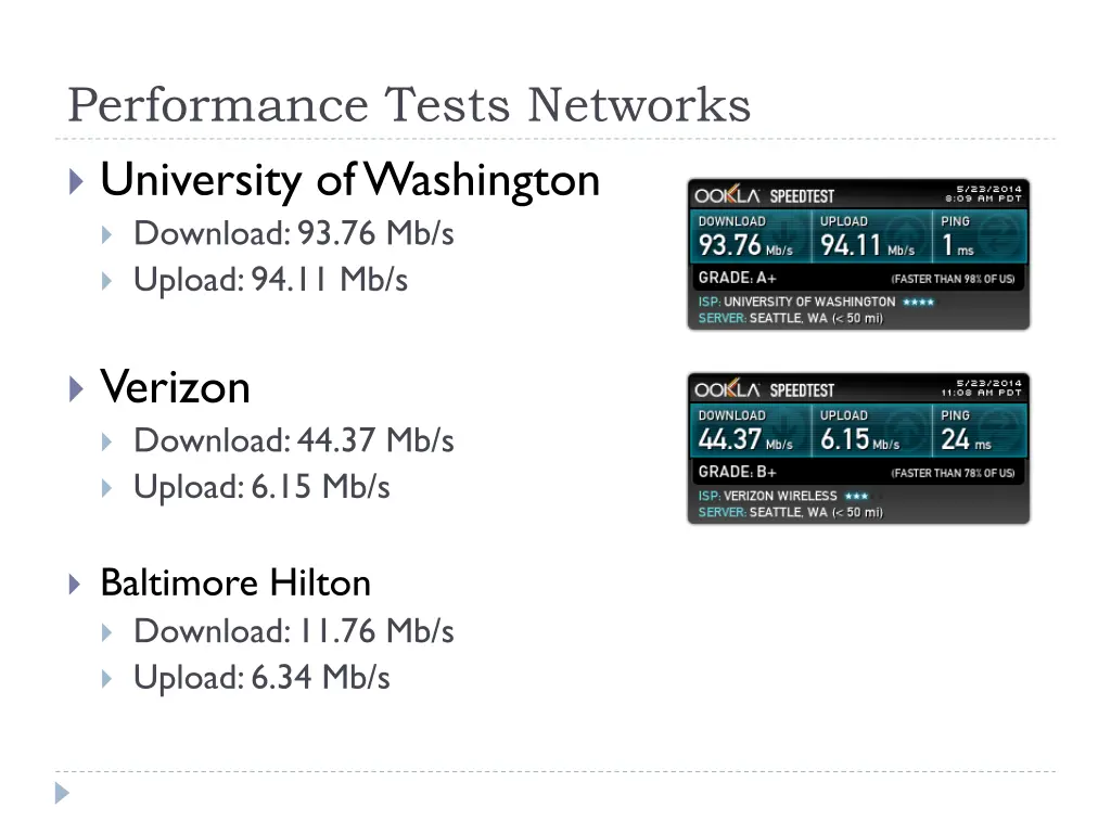 performance tests networks university