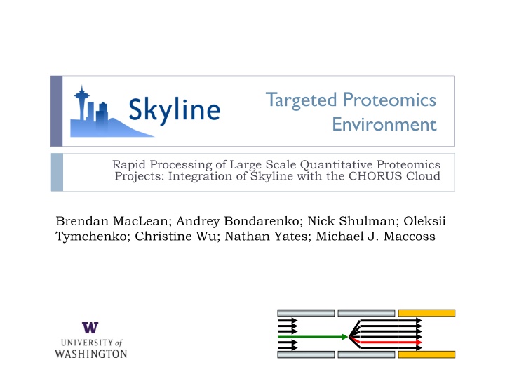 targeted proteomics environment