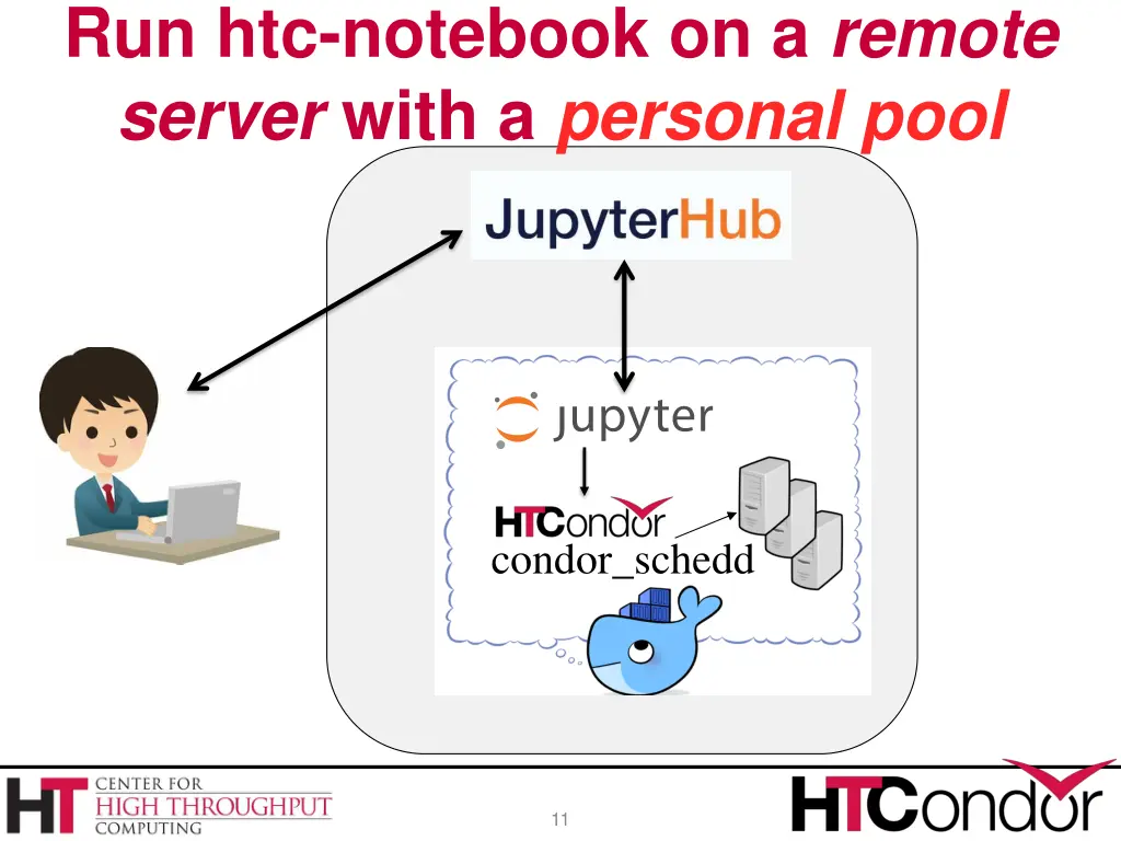 run htc notebook on a remote server with 1