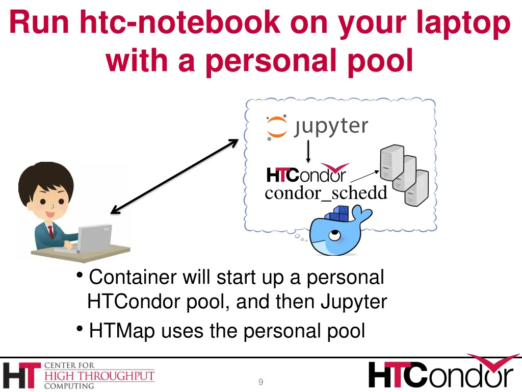 run htc notebook on your laptop with a personal