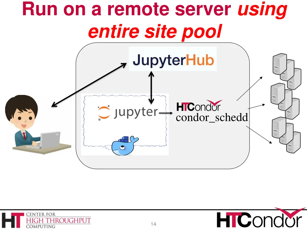 run on a remote server using entire site pool 2