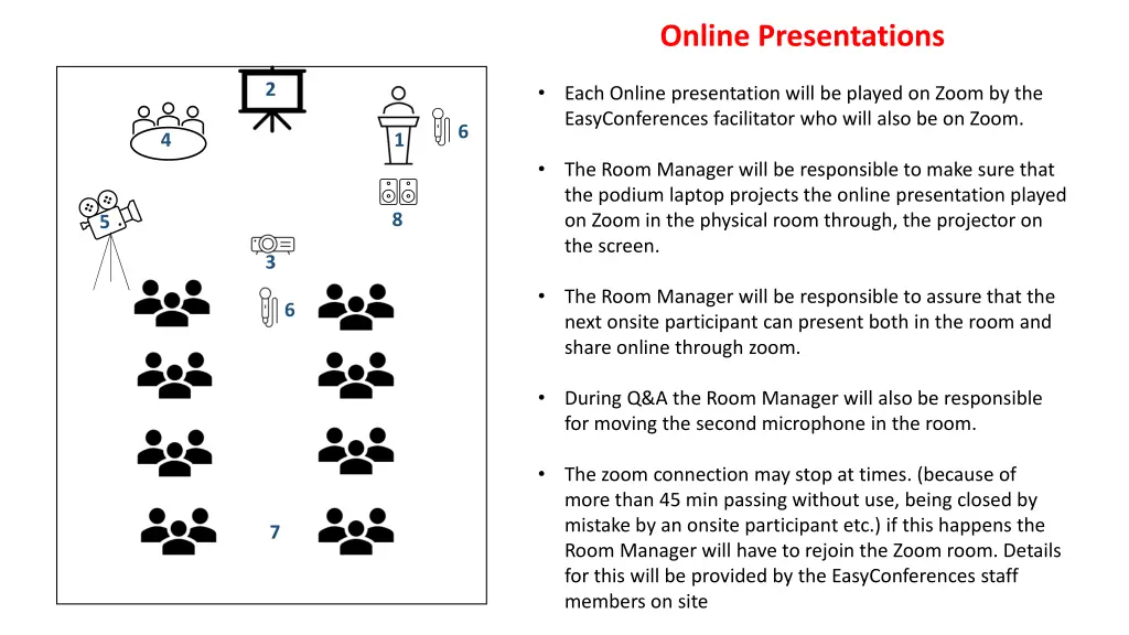 online presentations