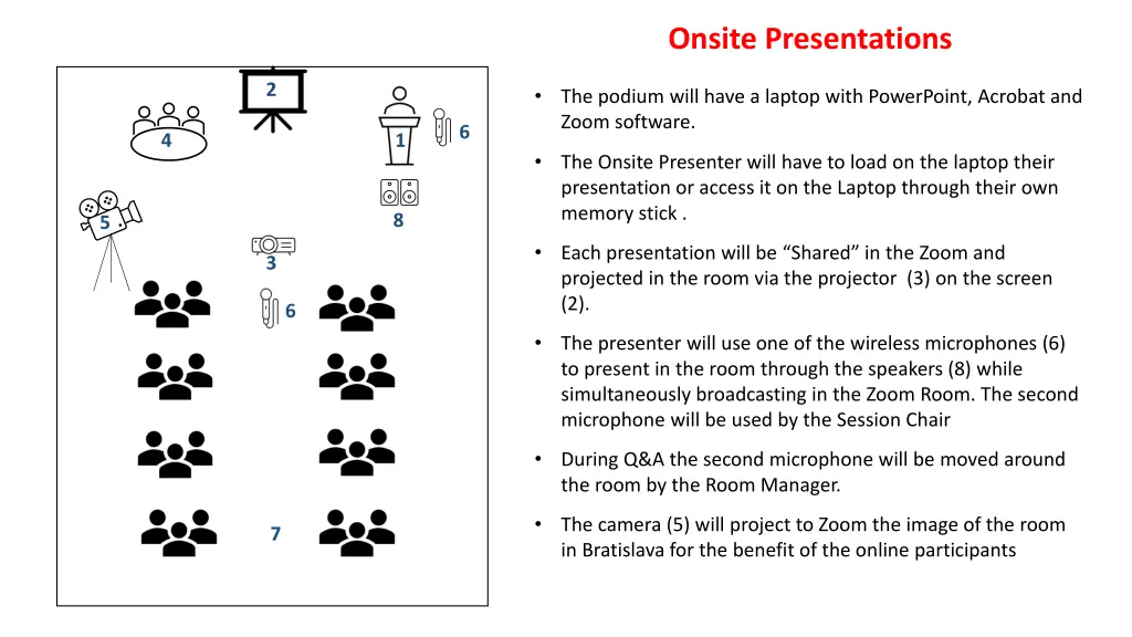 onsite presentations