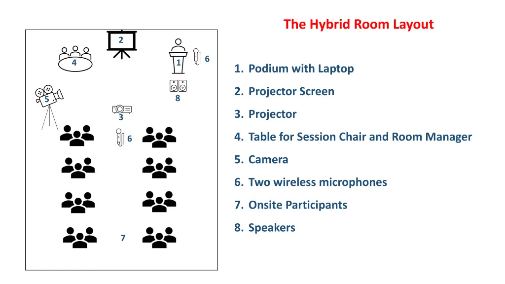 the hybrid room layout