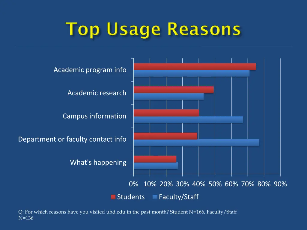 academic program info