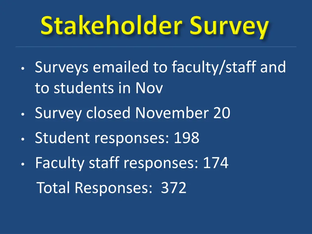 surveys emailed to faculty staff and to students