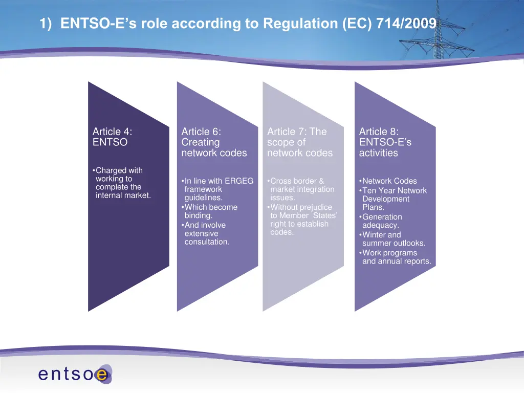 1 entso e s role according to regulation