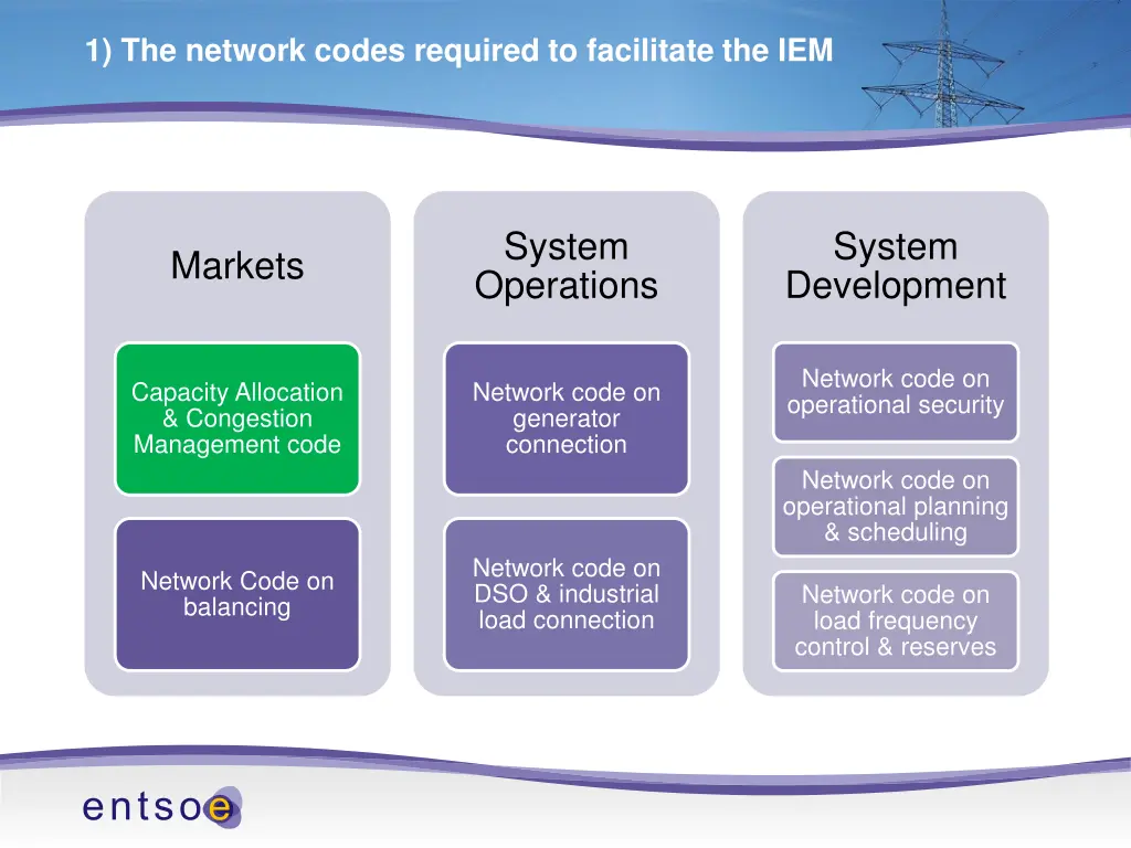 1 the network codes required to facilitate the iem