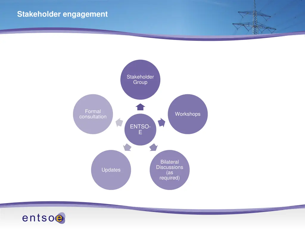 stakeholder engagement