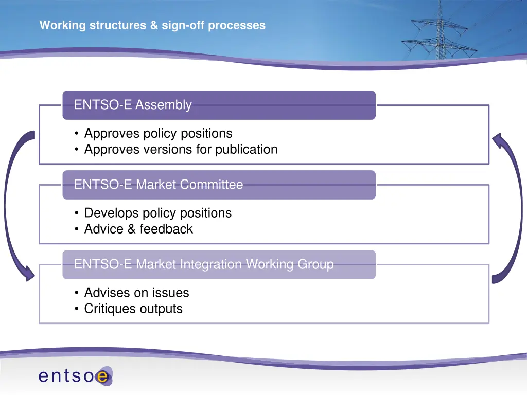 working structures sign off processes