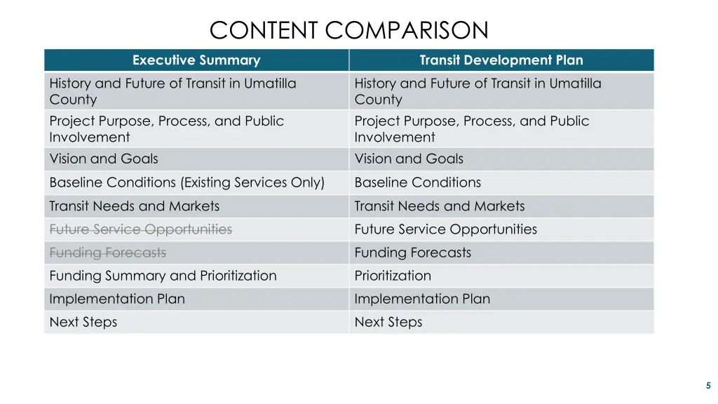 content comparison