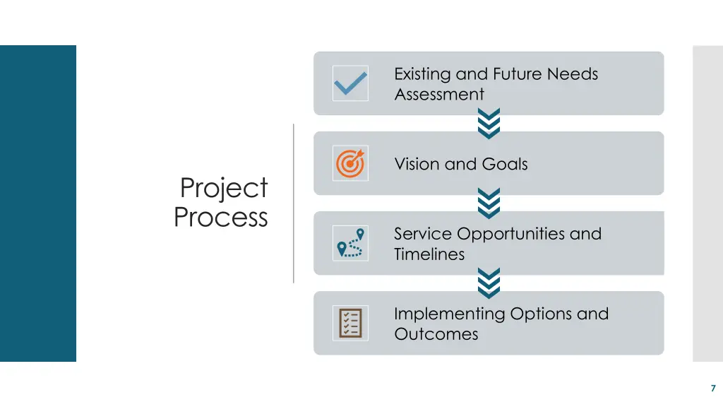 existing and future needs assessment