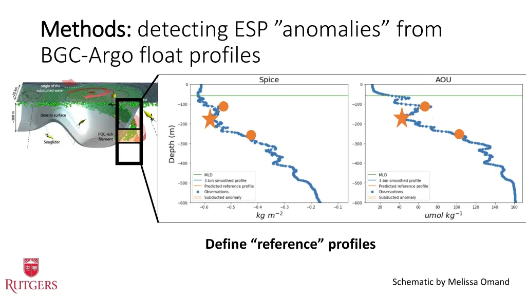 methods methods detecting esp anomalies from 3