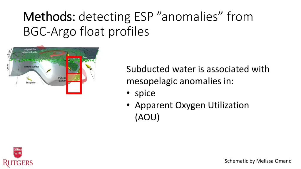 methods methods detecting esp anomalies from