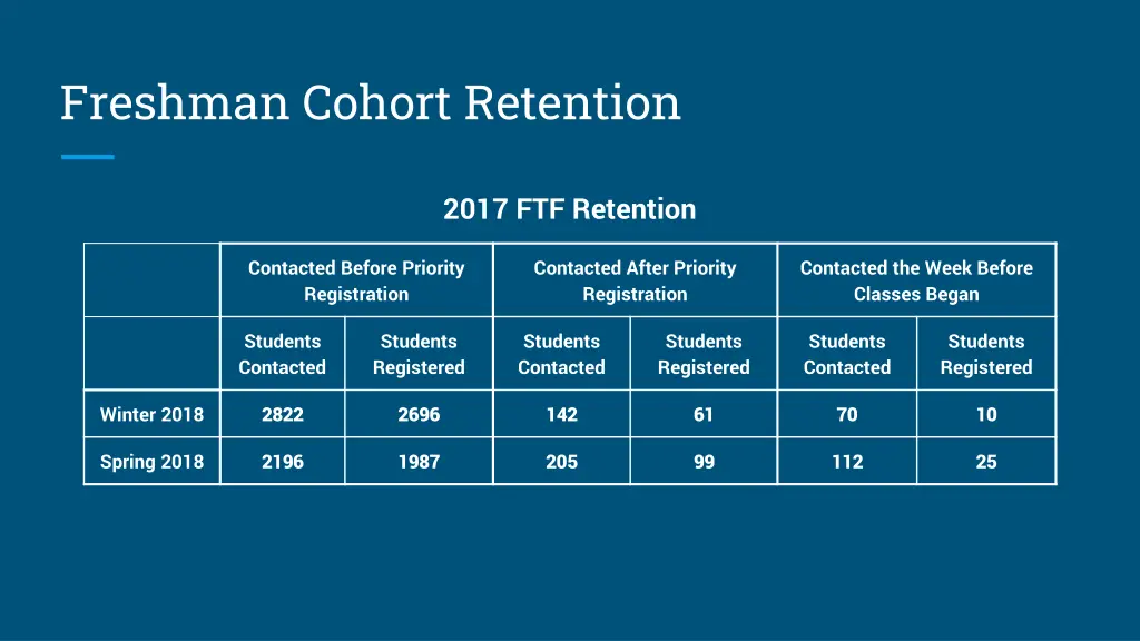 freshman cohort retention