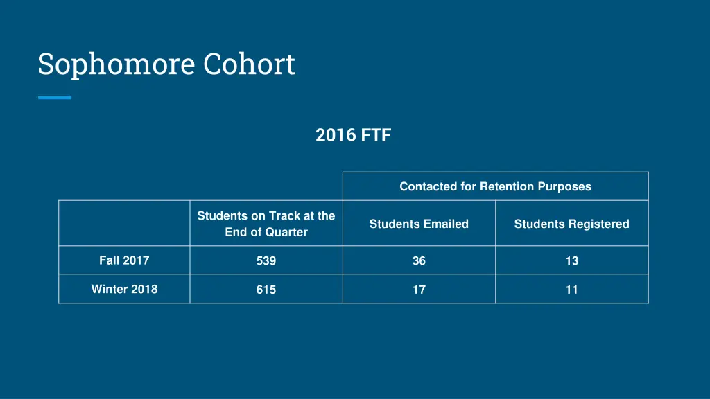 sophomore cohort 1