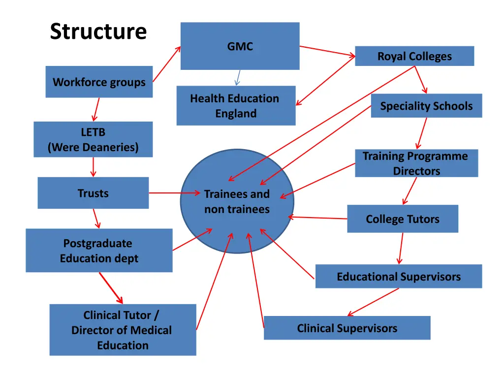 structure 1