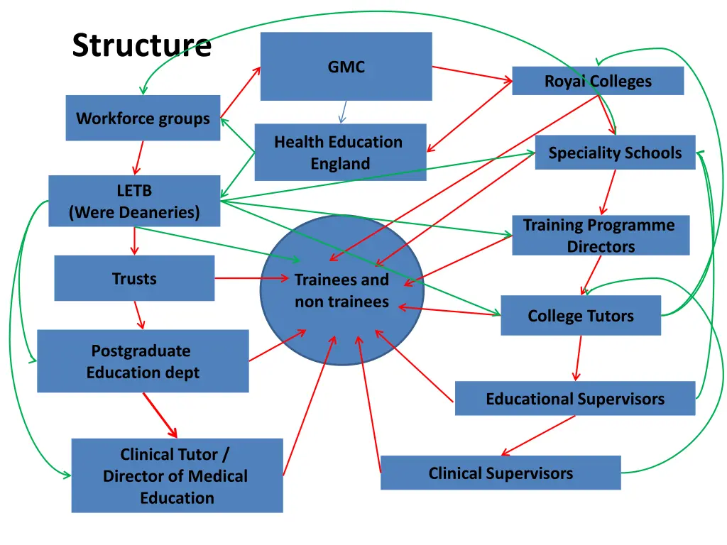 structure 2