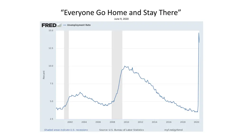everyone go home and stay there june 9 2020