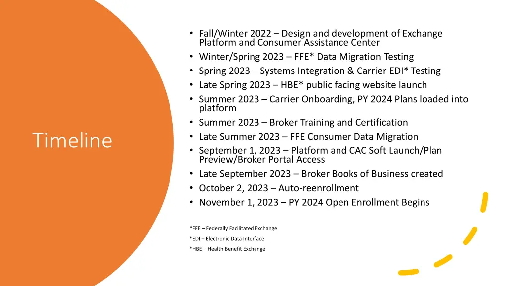 fall winter 2022 design and development