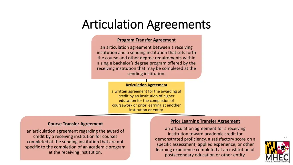 articulation agreements articulation agreements 1