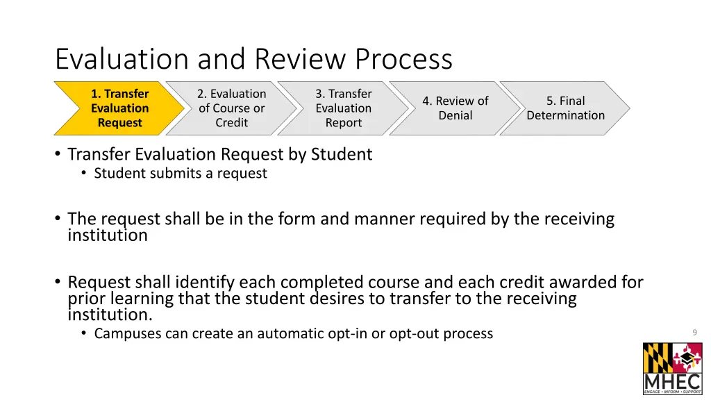 evaluation and review process 1