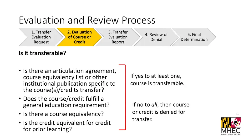 evaluation and review process 2