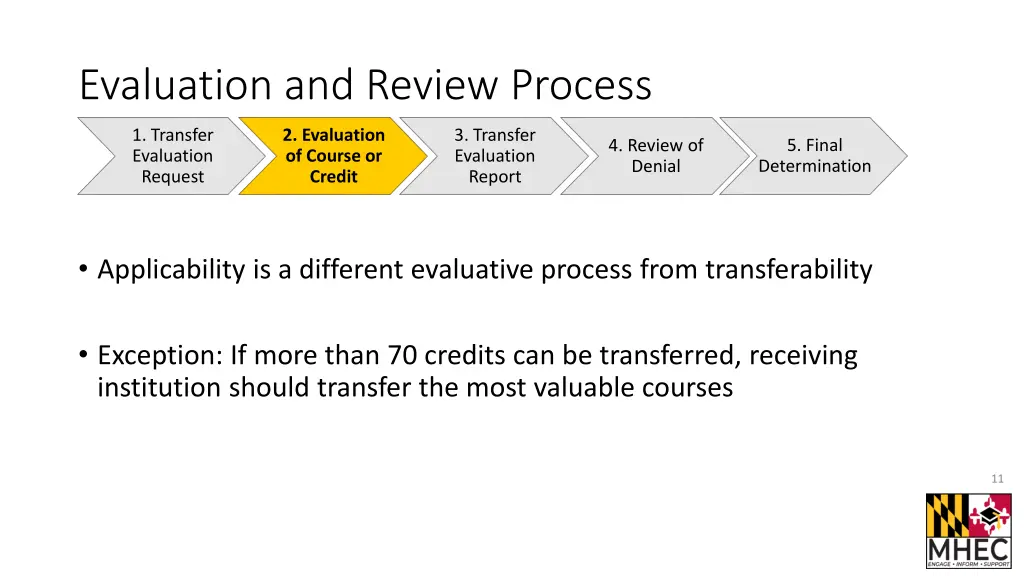 evaluation and review process 3