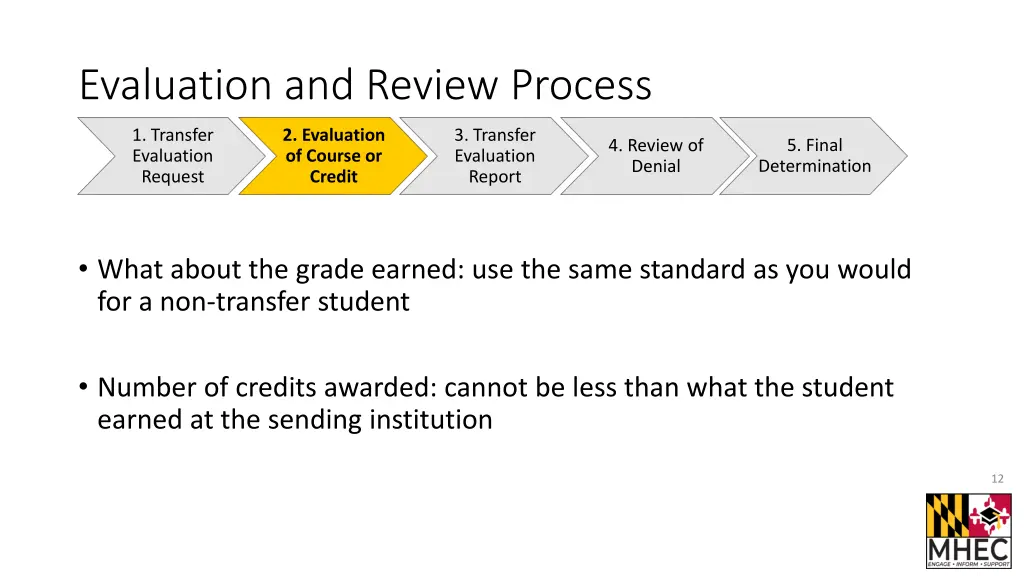 evaluation and review process 4