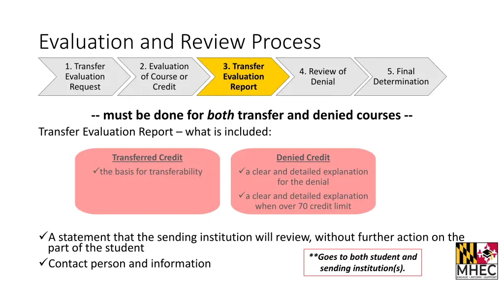 evaluation and review process 5