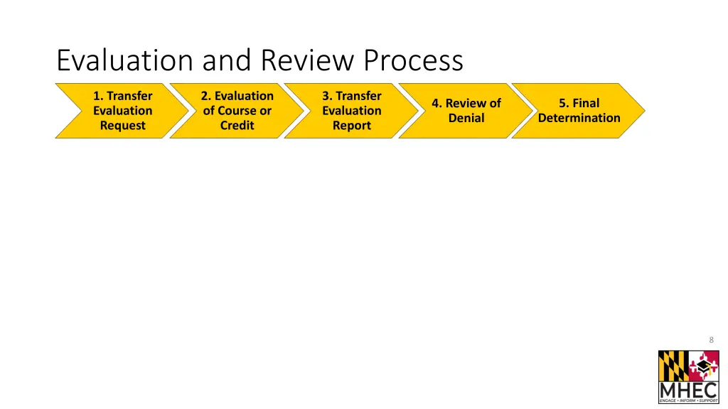 evaluation and review process