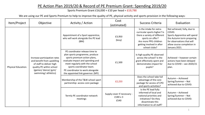 pe action plan 2019 20 record of pe premium grant