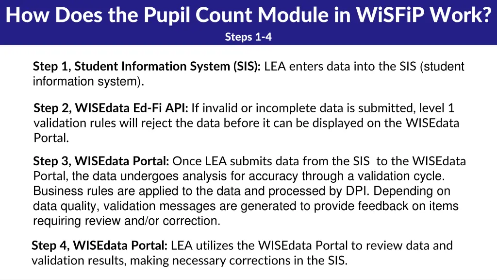 how does the pupil count module in wisfip work 1