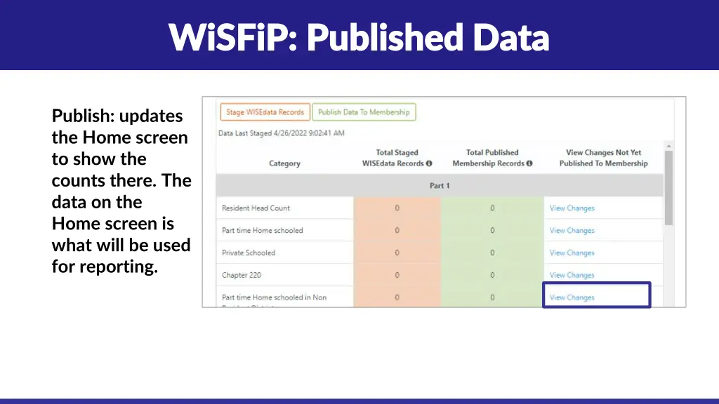 wisfip published data wisfip published data