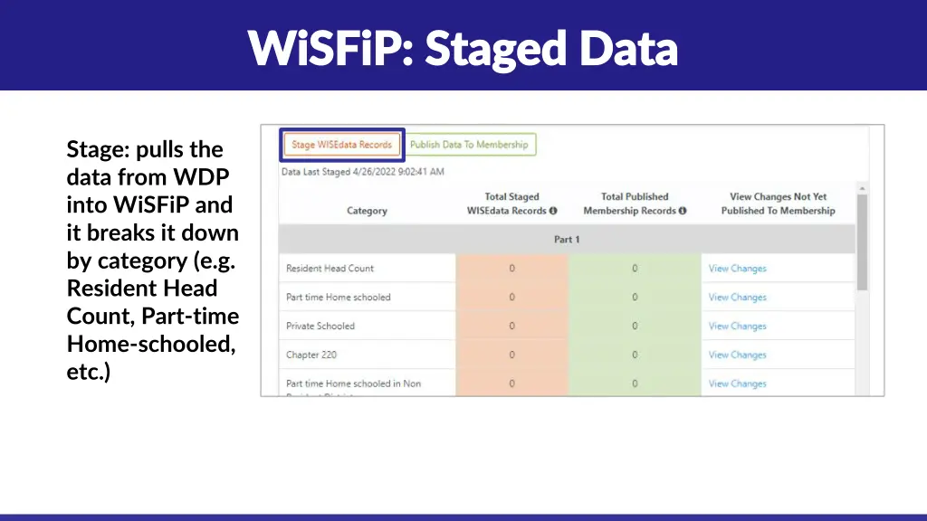 wisfip staged data wisfip staged data