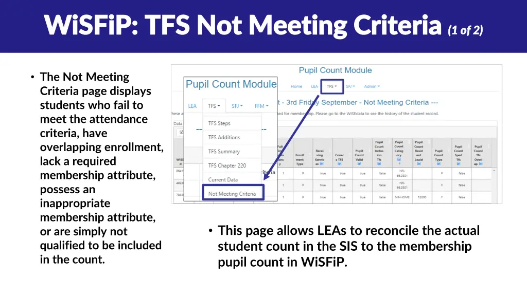 wisfip tfs not meeting criteria wisfip