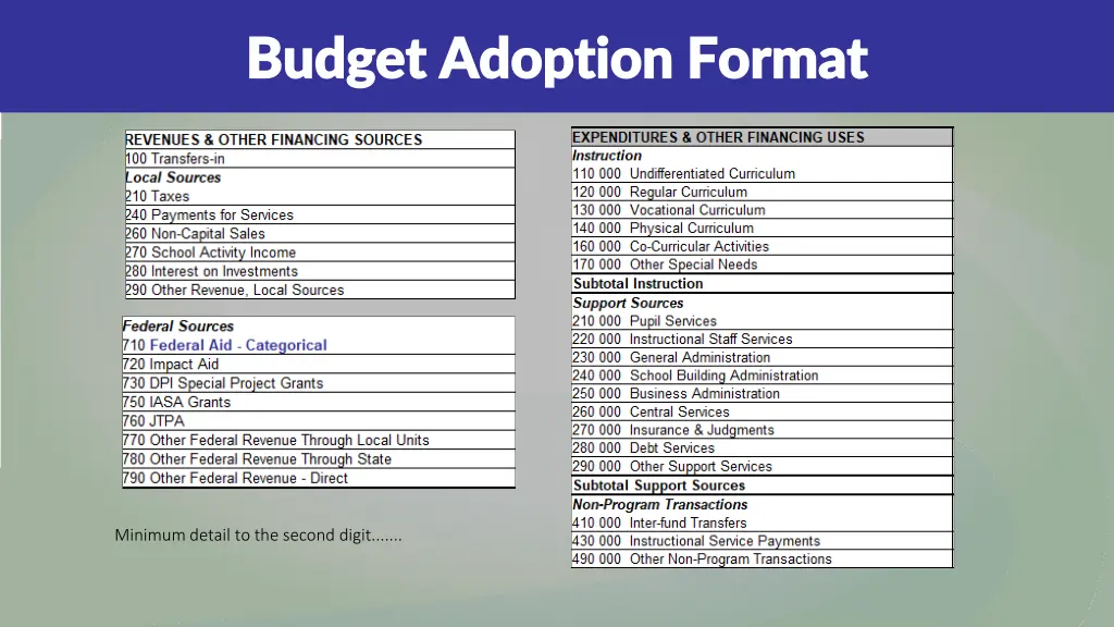 budget adoption format budget adoption format