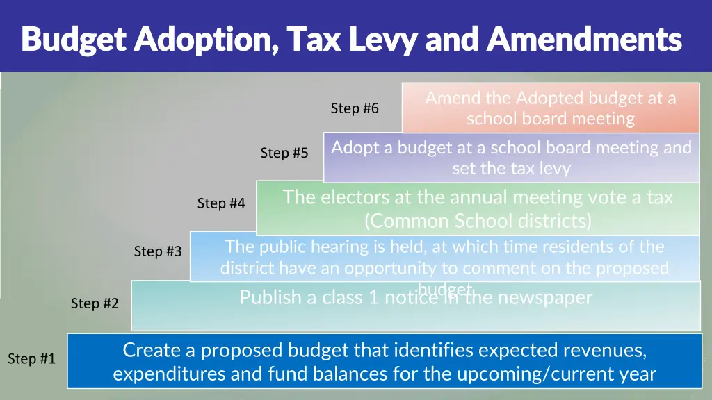 budget adoption tax levy and amendments budget 1