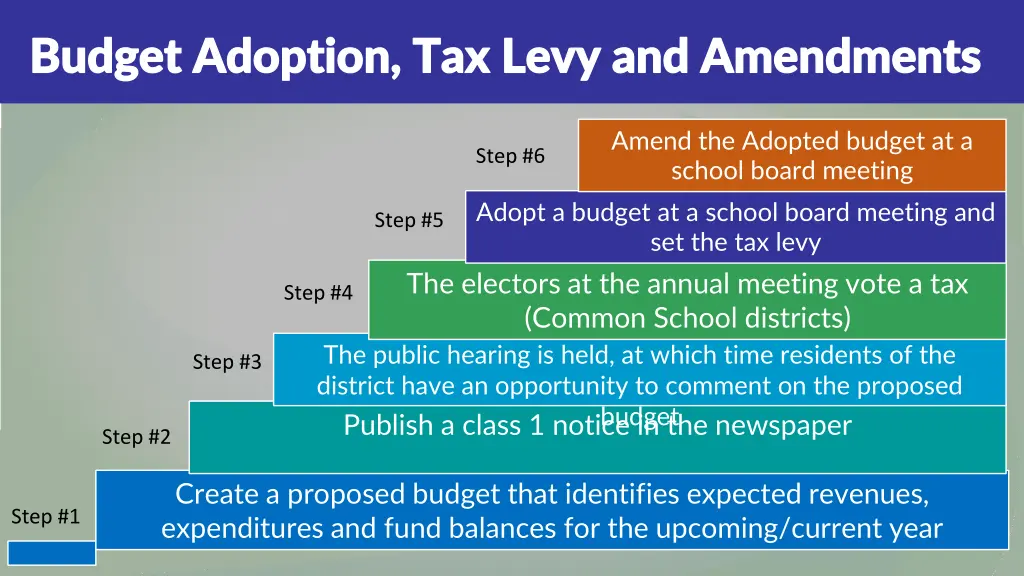 budget adoption tax levy and amendments budget