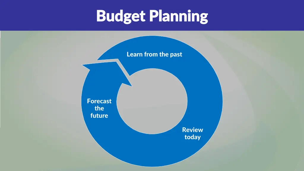 budget planning budget planning