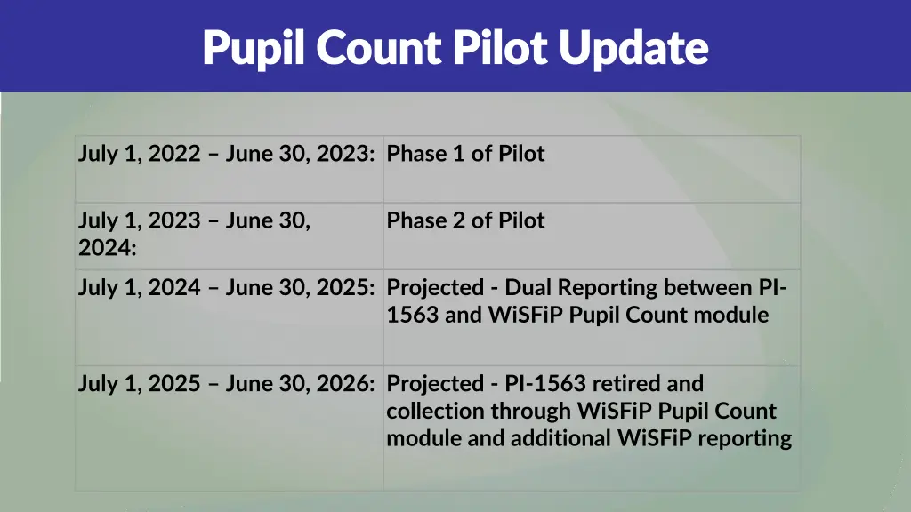 pupil count pilot update pupil count pilot update