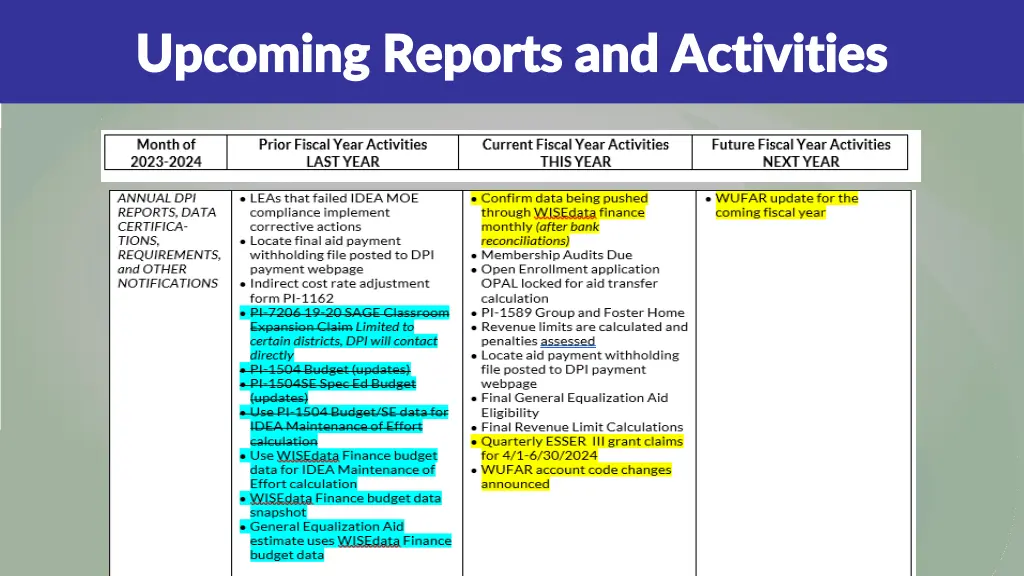 upcoming reports and activities upcoming reports 1