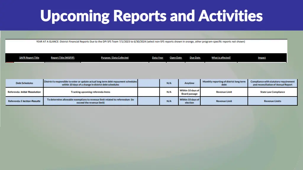 upcoming reports and activities upcoming reports 2