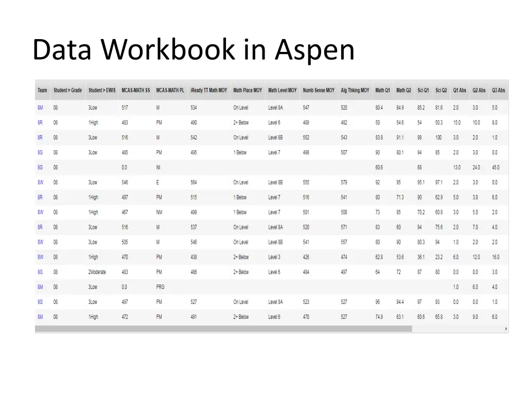 data workbook in aspen