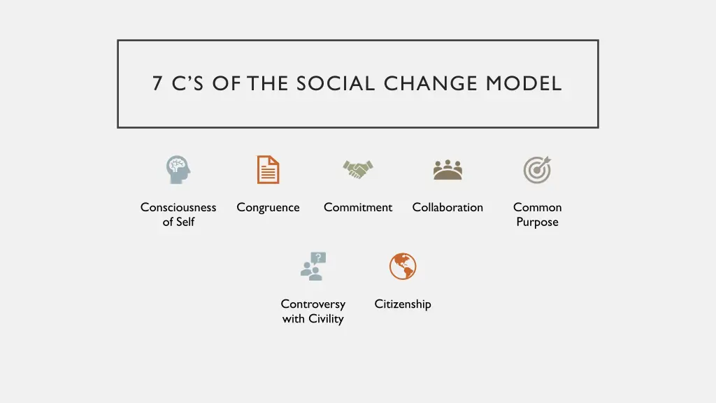 7 c s of the social change model