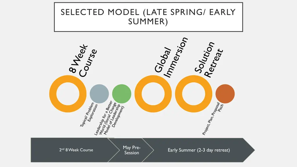 selected model late spring early summer