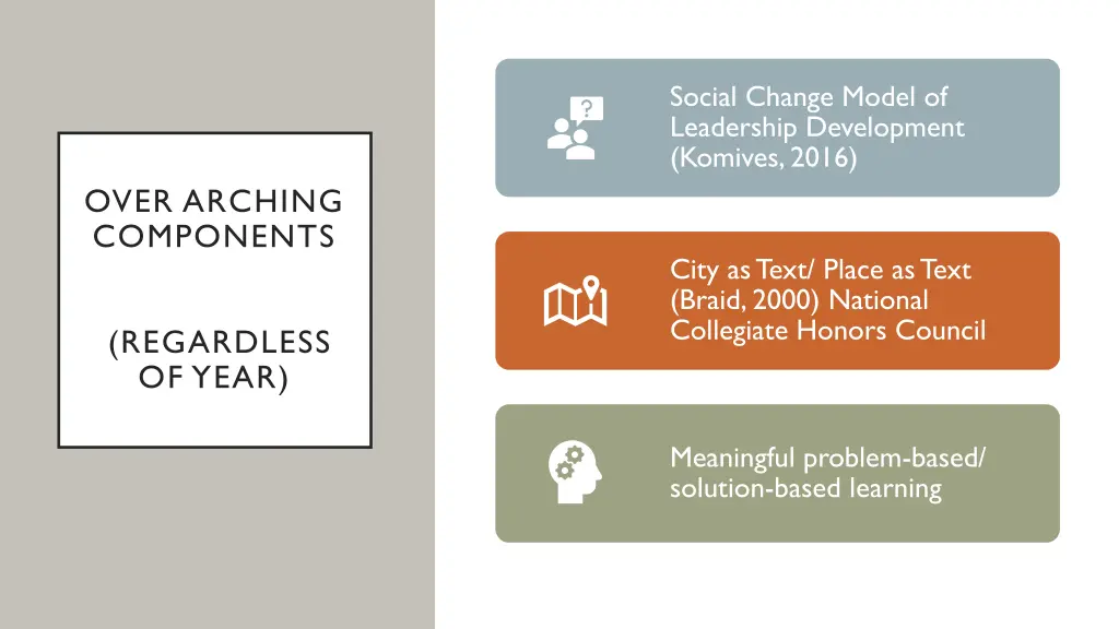 social change model of leadership development