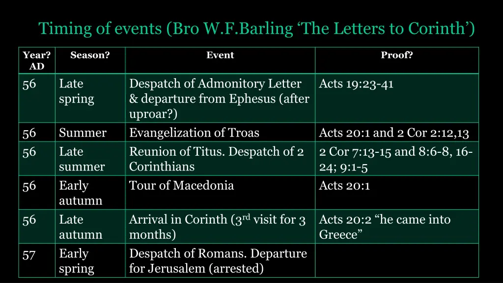 timing of events bro w f barling the letters 1