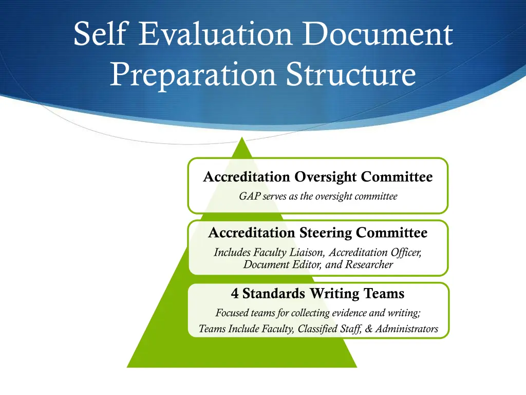 self evaluation document preparation structure